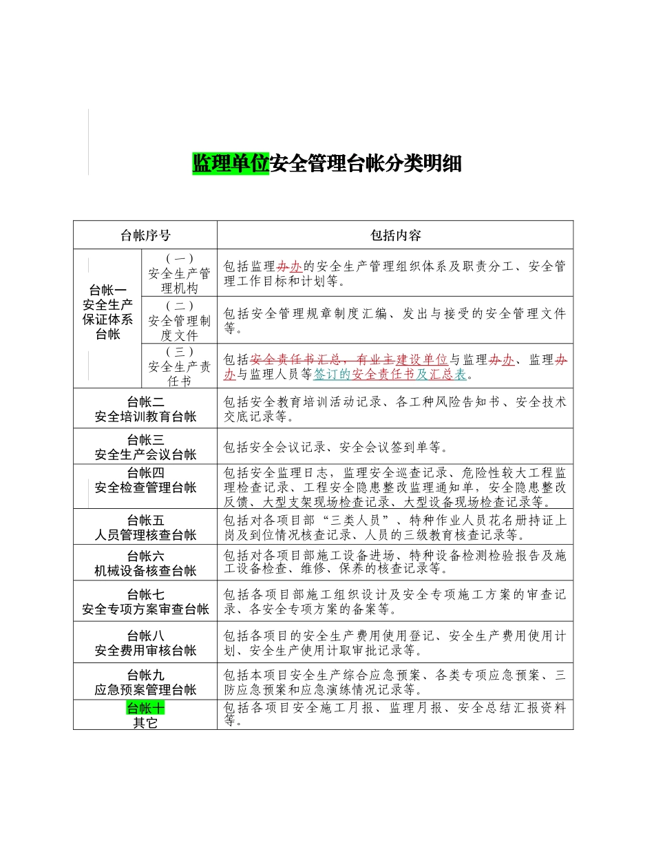 浙江省公路工程建设、监理、施工等三家单位安全管理台帐对比及明细_第2页