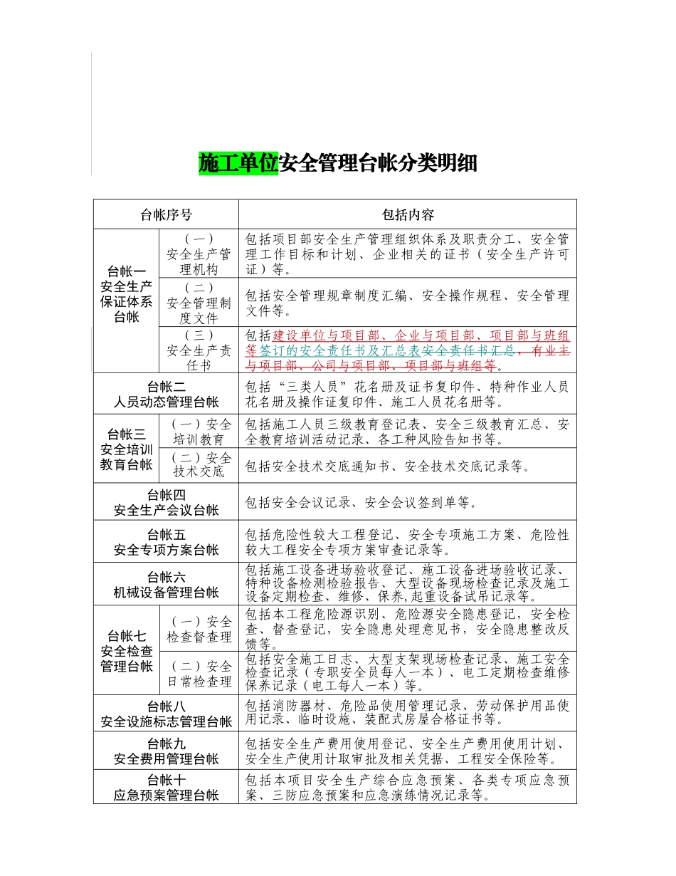 浙江省公路工程建设、监理、施工等三家单位安全管理台帐对比及明细_第3页
