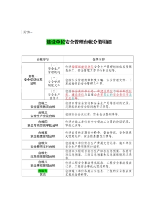 浙江省公路工程建设、监理、施工等三家单位安全管理台帐对比及明细
