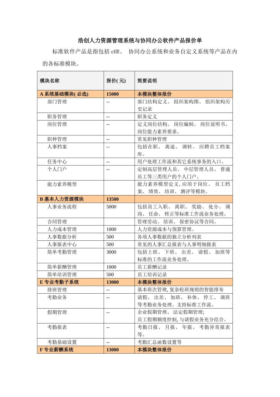 浩创人力资源管理系统与协同办公软件产品报价单样本_第1页