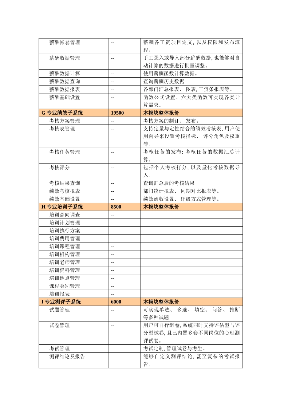 浩创人力资源管理系统与协同办公软件产品报价单样本_第2页