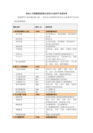 浩创人力资源管理系统与协同办公软件产品报价单样本