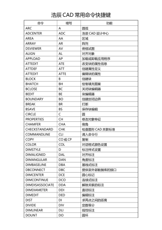 浩辰CAD常用命令快捷键