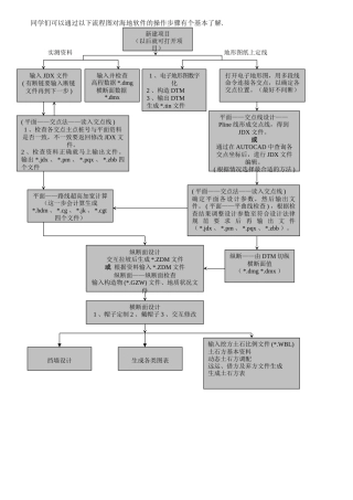 海地软件道路的操作步骤