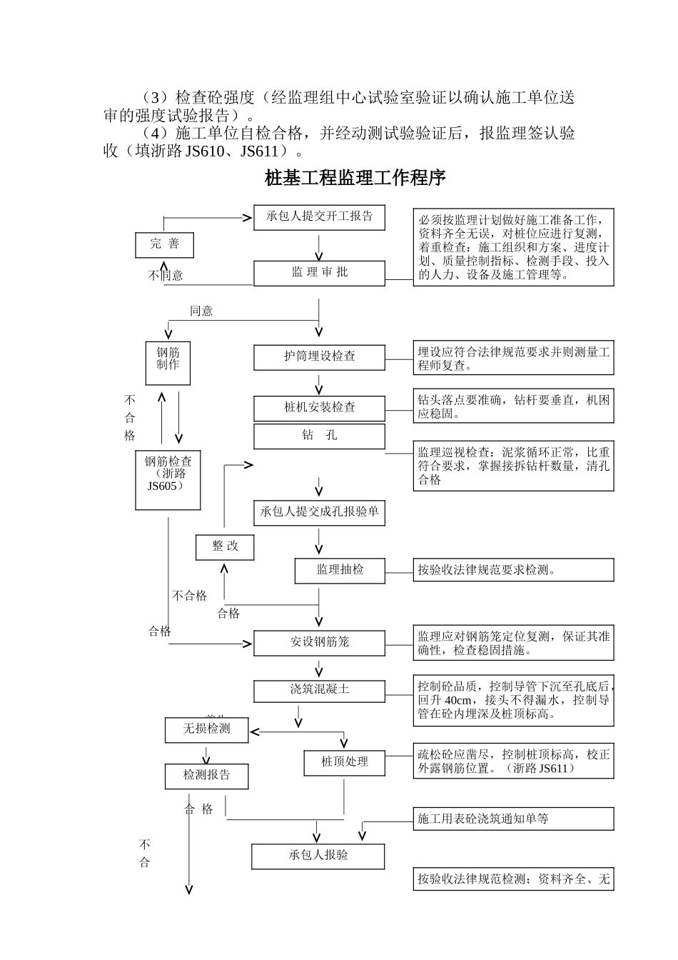 海宁硖石至斜桥公路桥梁工程监理实施细则_第3页
