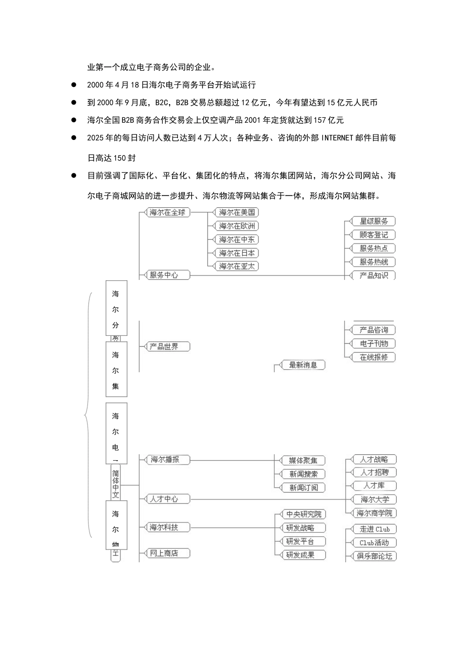 海尔电子商务案例分析_第2页