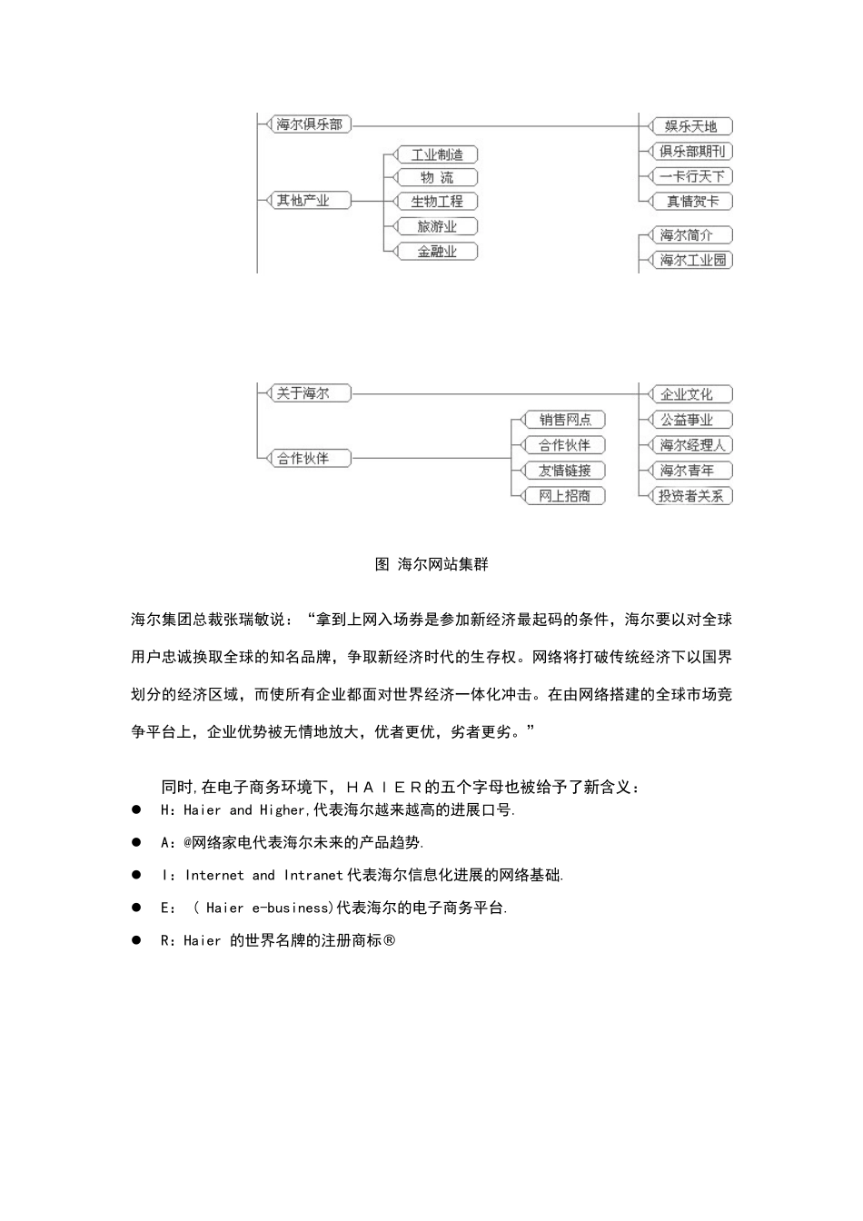 海尔电子商务案例分析_第3页
