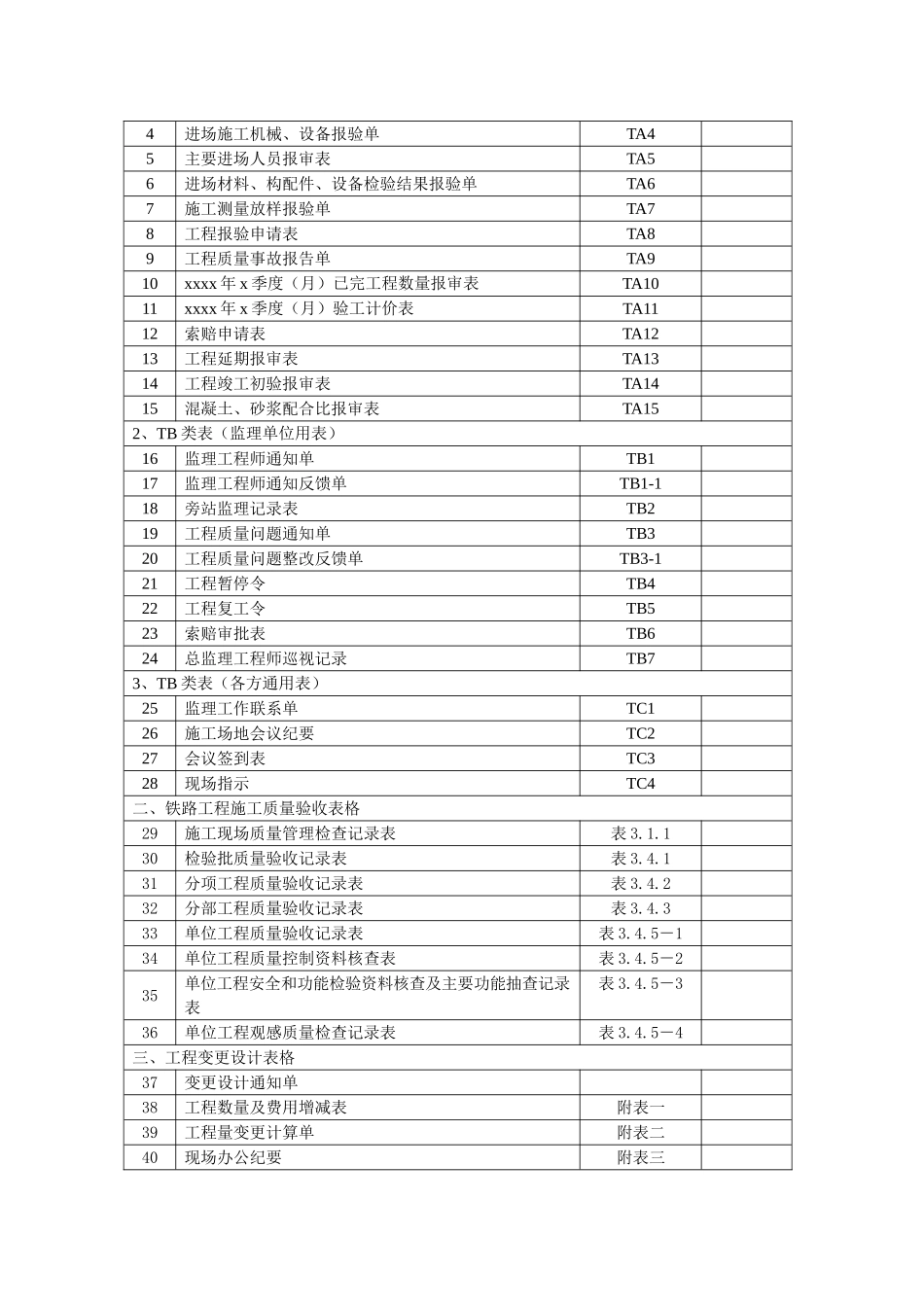 海洋铁路施工阶段监理用表汇编_第3页
