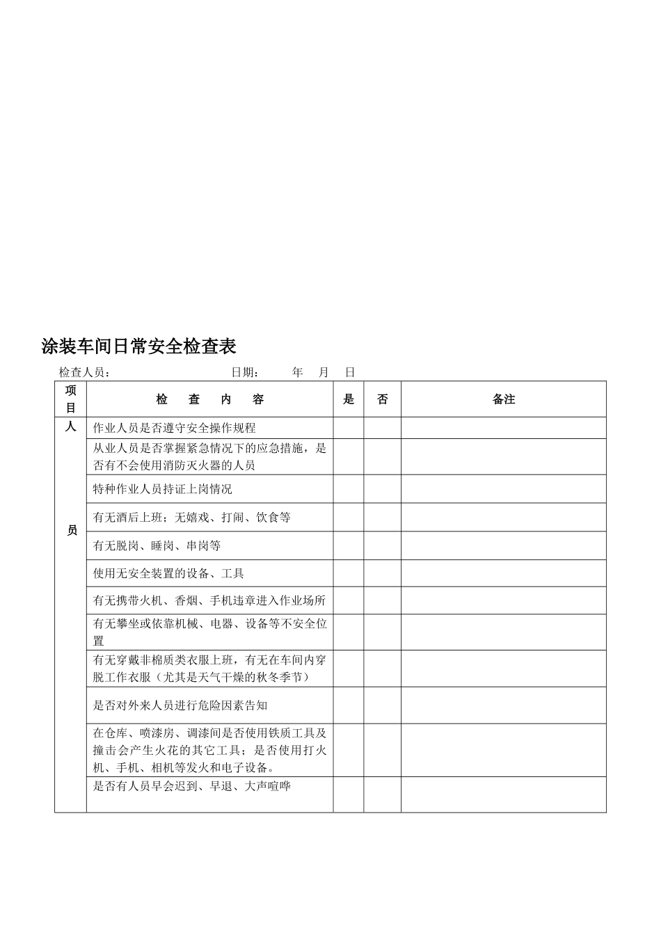 涂装车间日常安全检查表_第1页