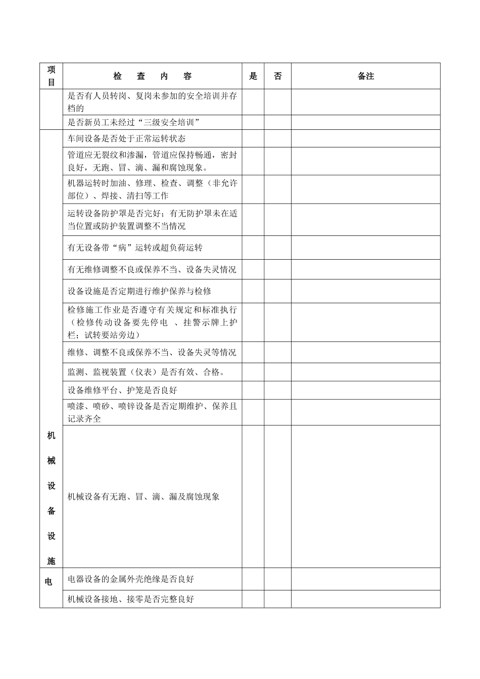涂装车间日常安全检查表_第2页