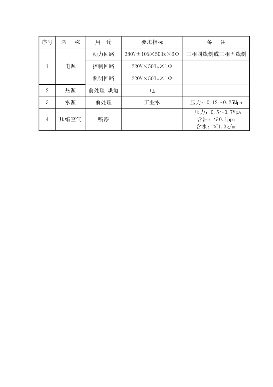 涂装生产线建设方案分析指导书_第3页