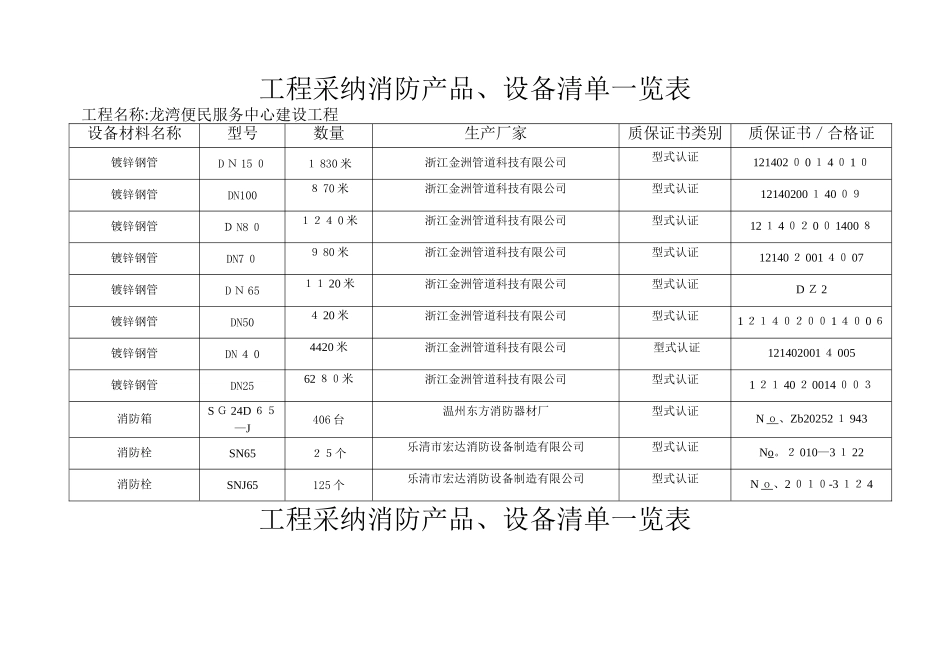 消防产品设备清单一览表_第1页
