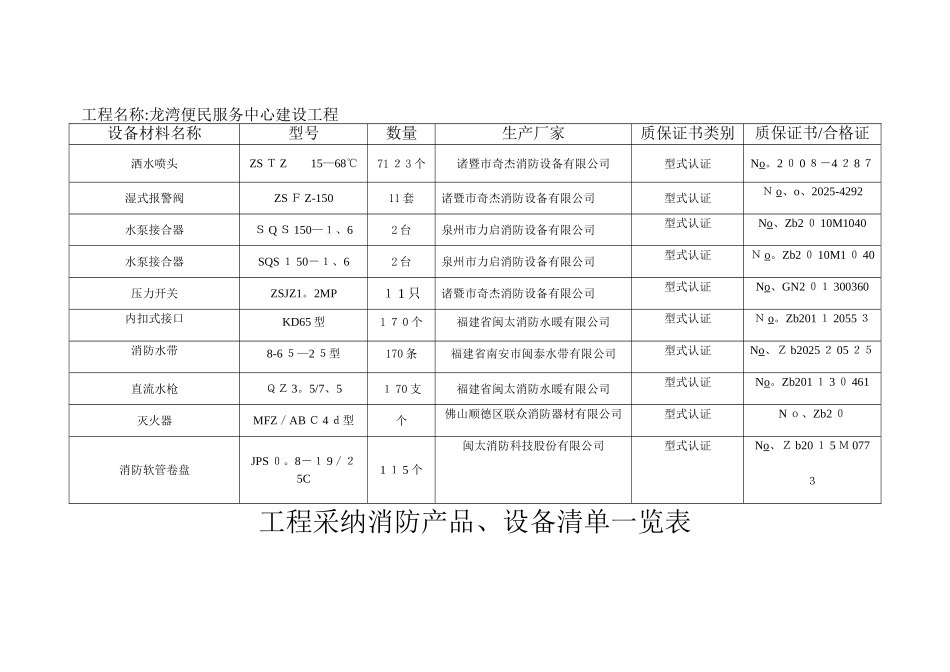 消防产品设备清单一览表_第2页
