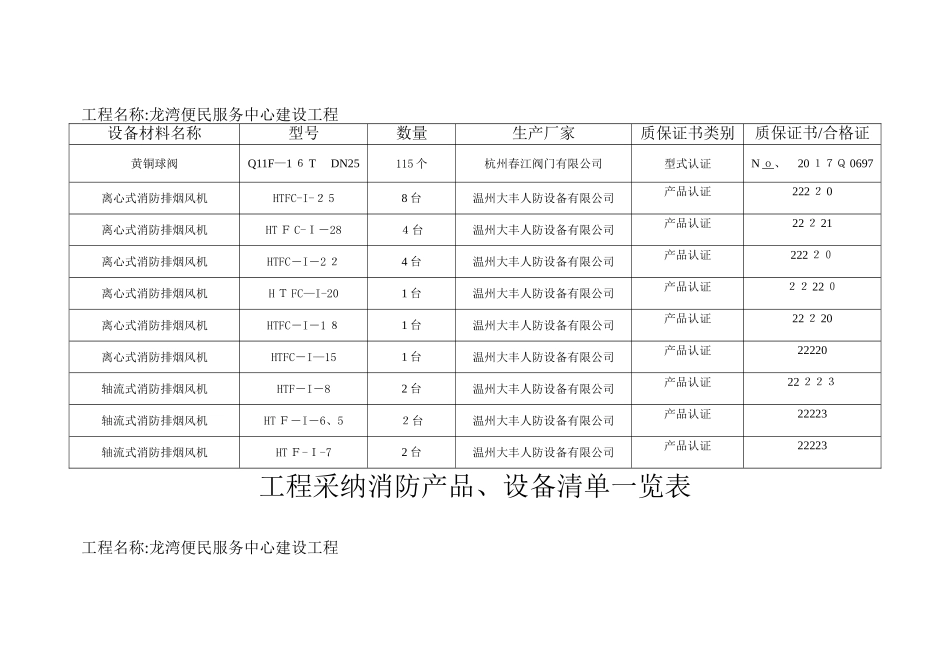 消防产品设备清单一览表_第3页