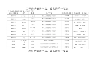 消防产品设备清单一览表