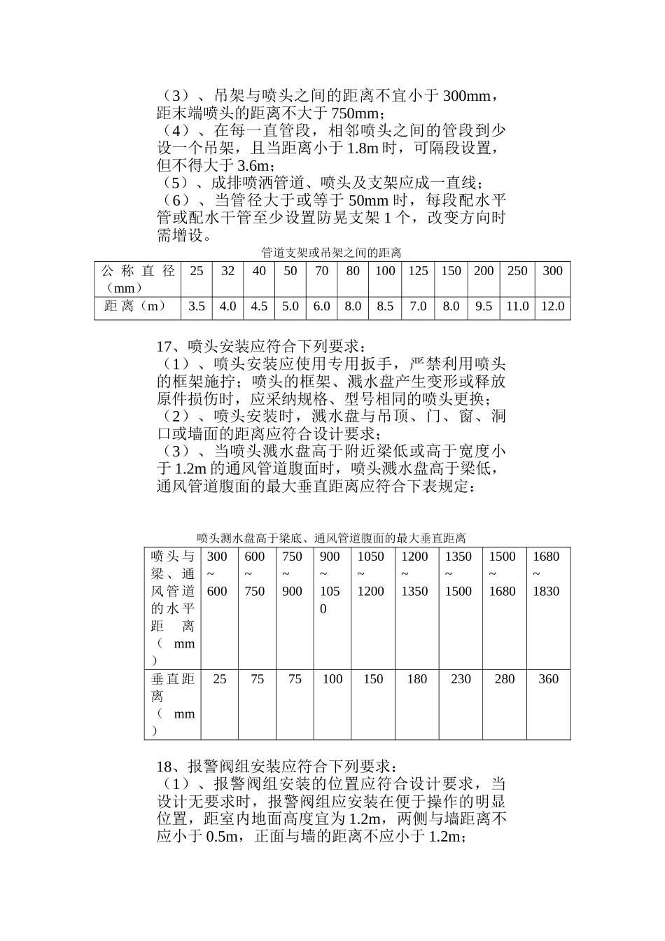 消防各系统监理细则_第3页