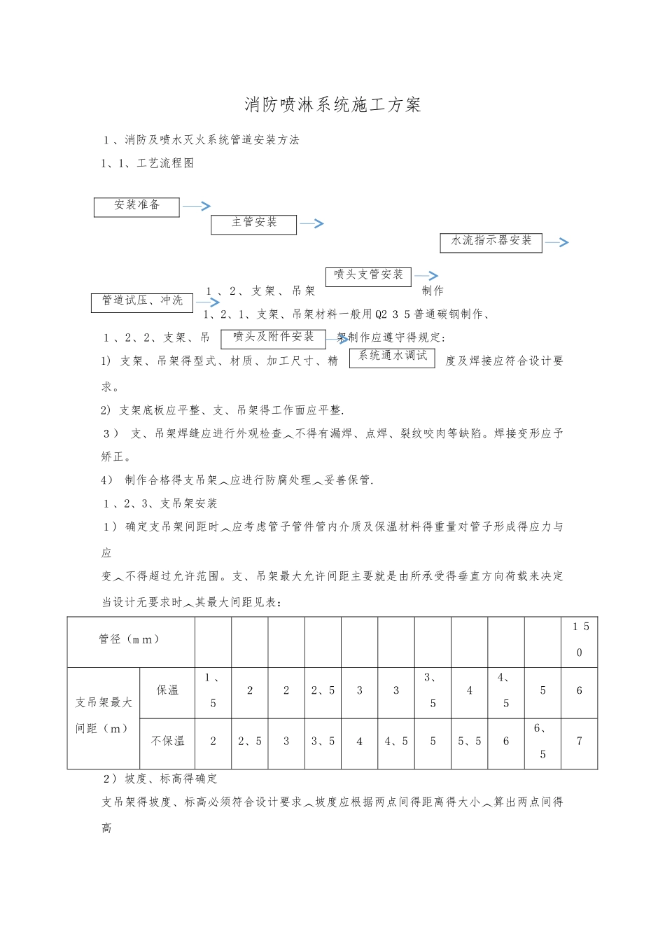 消防喷淋系统工程施工设计方案_第1页