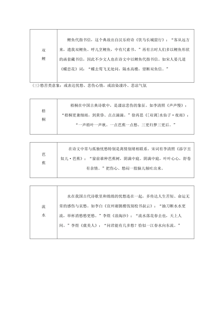 高考语文一轮复习 知识清单九 名句助记古诗歌常见意象教学案-人教版高三全册语文教学案_第3页