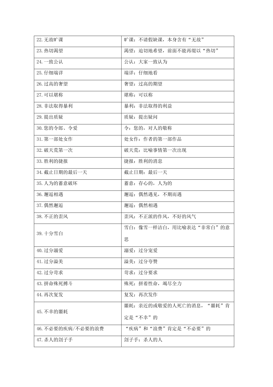 高考语文一轮复习 知识清单三 辨析并修改病句教学案-人教版高三全册语文教学案_第2页