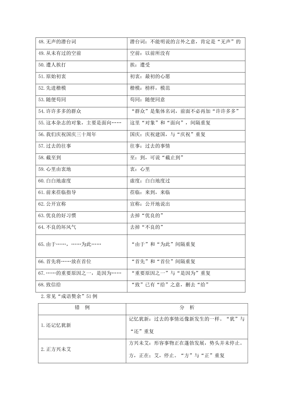 高考语文一轮复习 知识清单三 辨析并修改病句教学案-人教版高三全册语文教学案_第3页