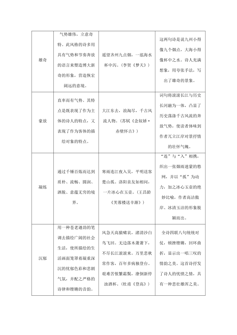 高考语文一轮复习 知识清单十 古诗歌语言特色例解教学案-人教版高三全册语文教学案_第3页