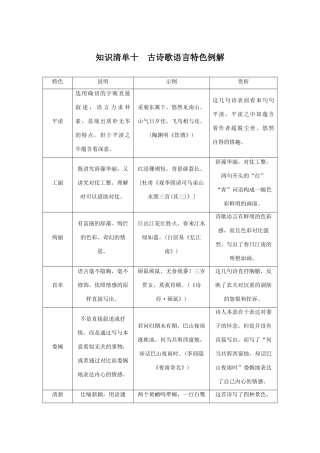 高考语文一轮复习 知识清单十 古诗歌语言特色例解教学案-人教版高三全册语文教学案