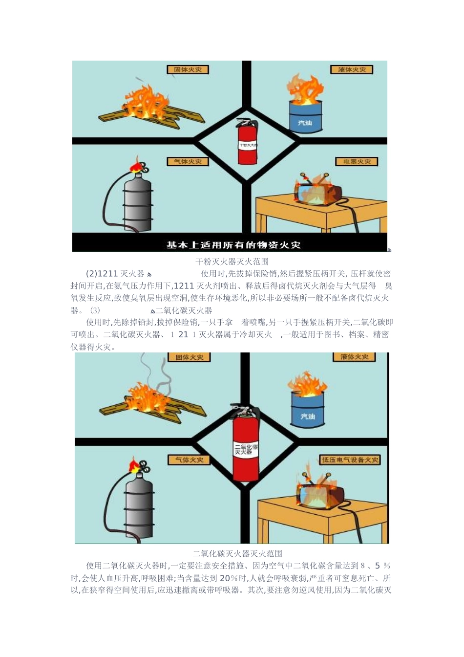消防安全知识——灭火知识_第3页