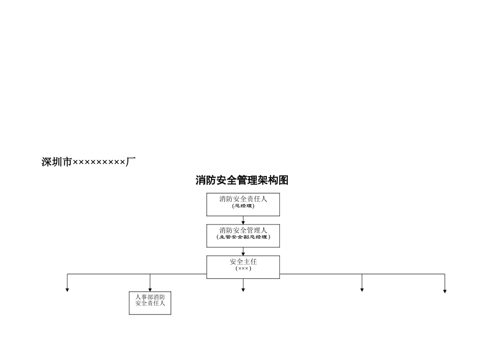 消防安全管理机构及职责_第1页