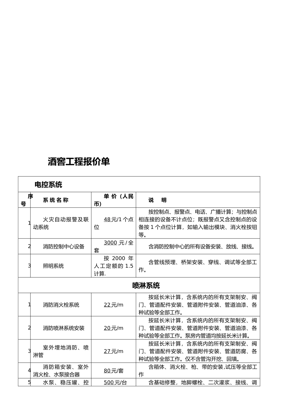 消防工程人工报价单_第1页