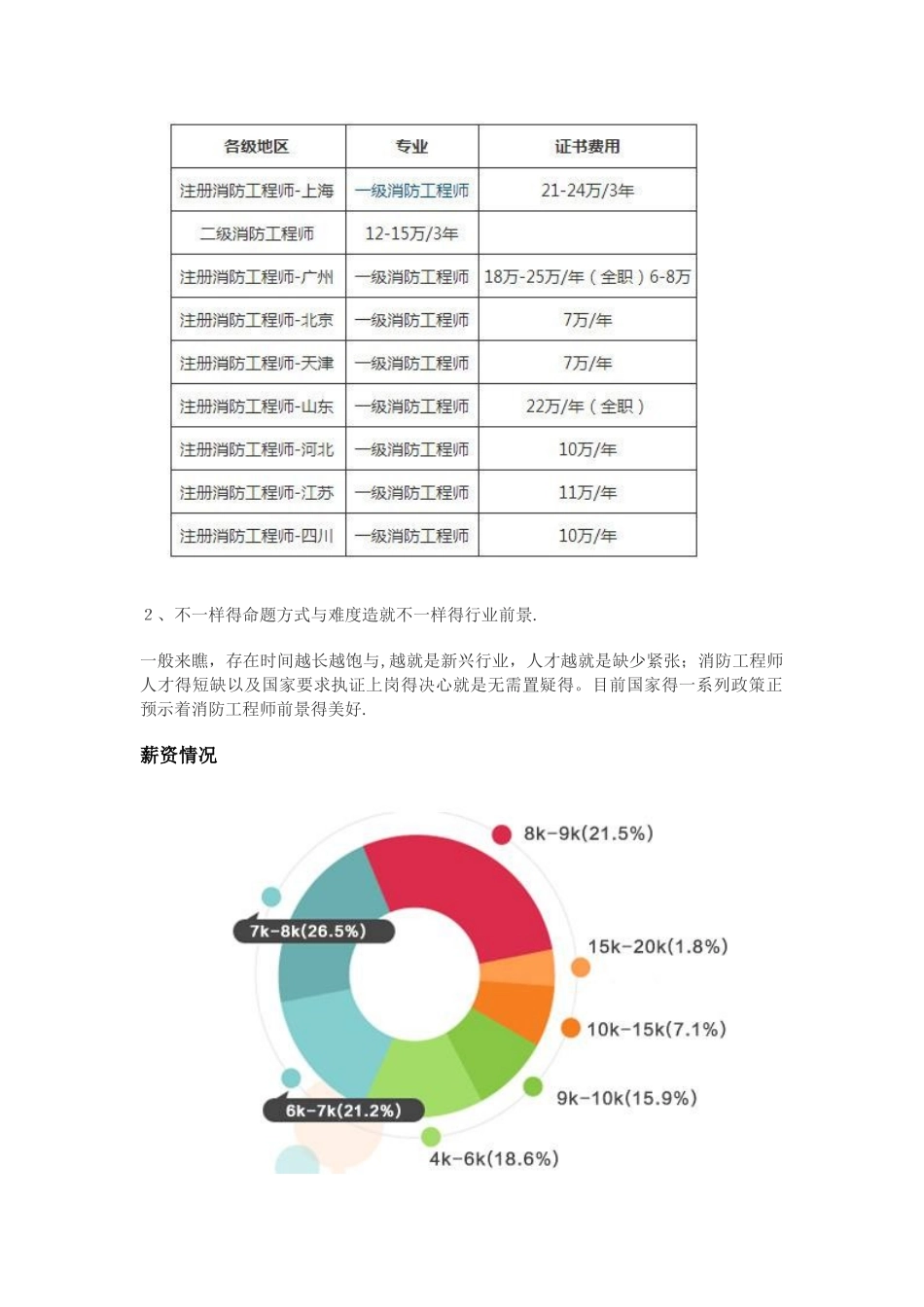 消防工程师 VS 建造工程师_第3页