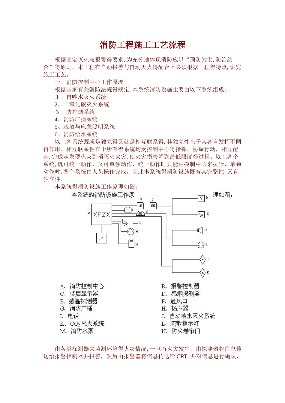 消防工程施工工艺流程_第1页