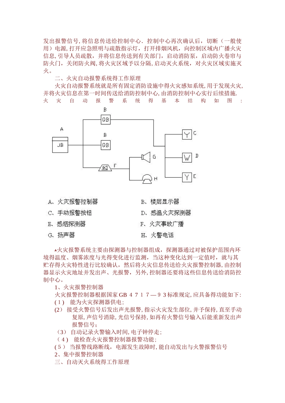 消防工程施工工艺流程_第2页