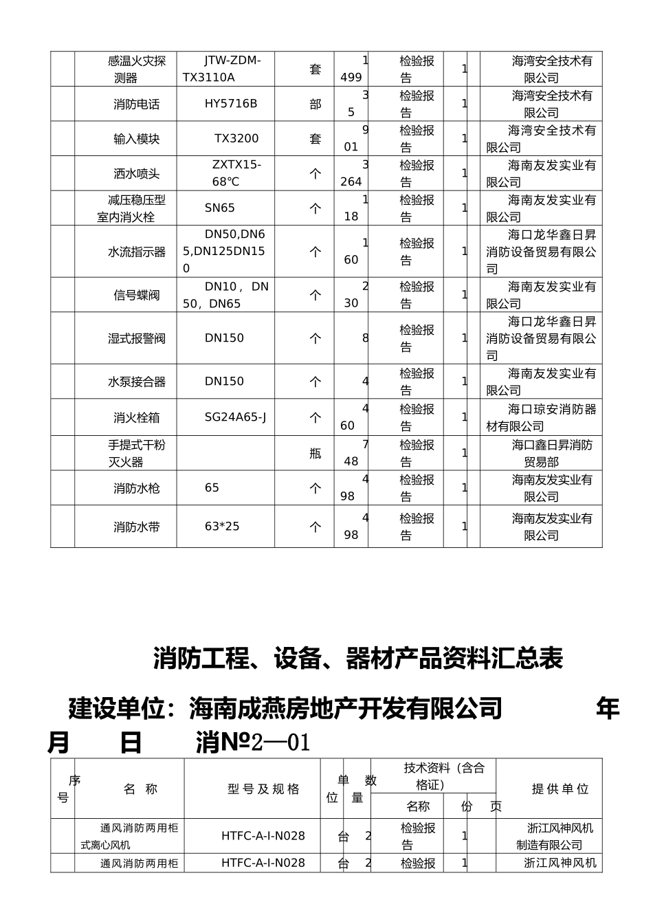 消防工程材料、设备汇总表_第2页