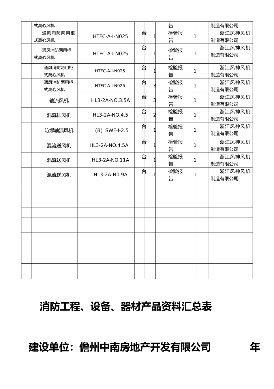 消防工程材料、设备汇总表_第3页