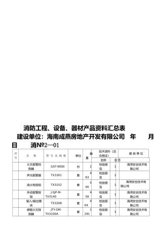 消防工程材料、设备汇总表
