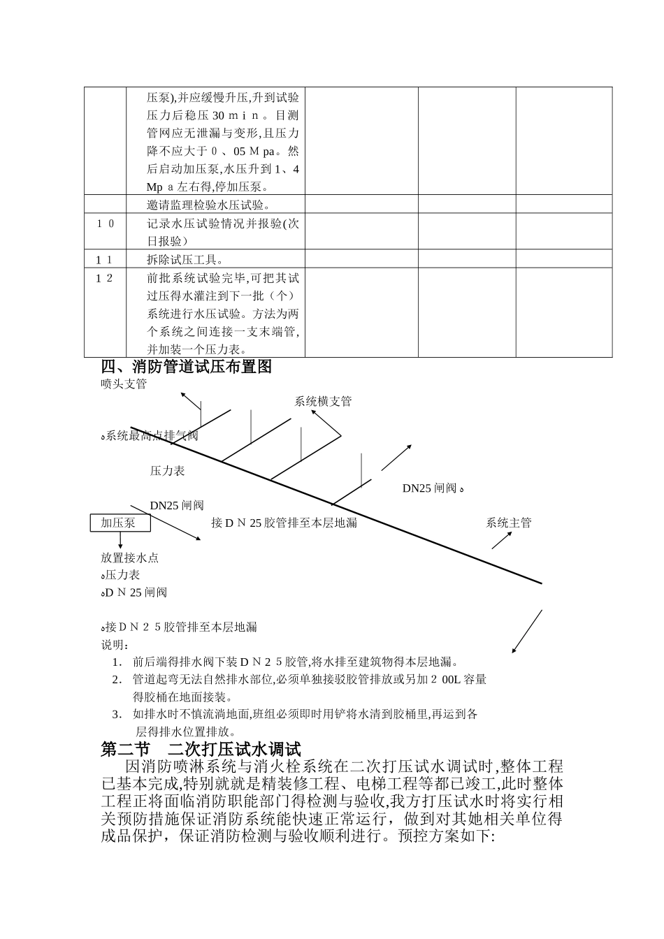 消防管道试压及安装方案_第3页