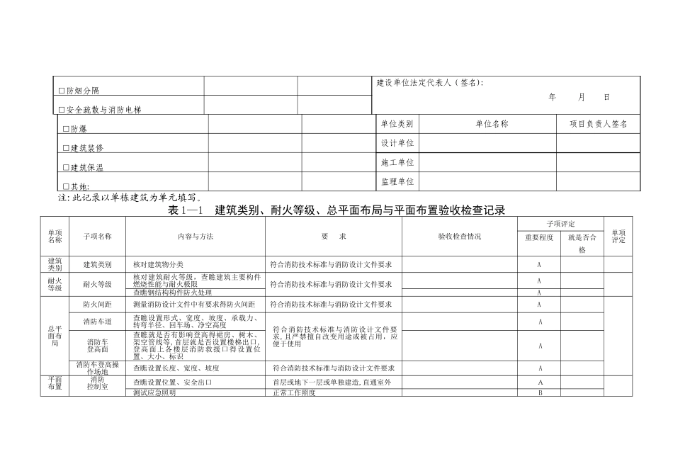 消防验收记录表_第2页