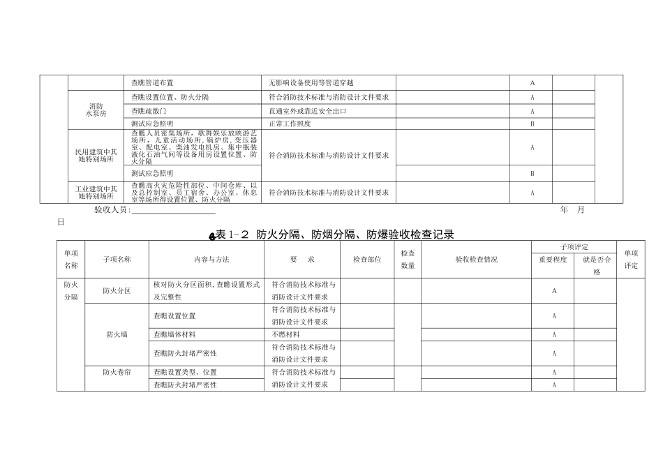 消防验收记录表_第3页