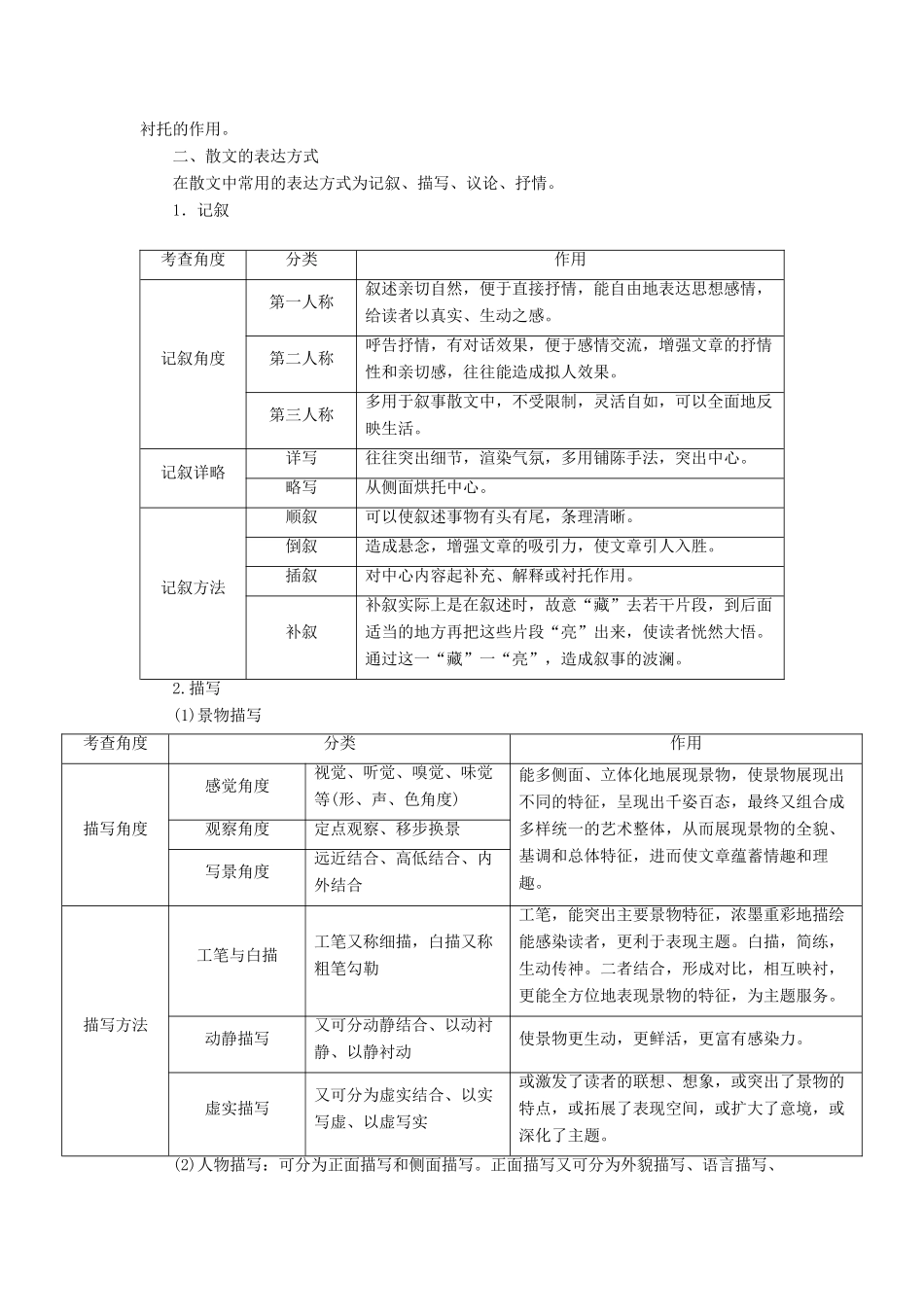 高考语文一轮复习 专题十二 文学类文本阅读（选考）第二讲 考点四 鉴赏作品形象和艺术教学案（含解析）-人教版高三全册语文教学案_第2页
