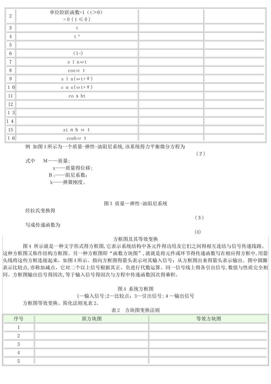 液压伺服系统工作原理_第3页