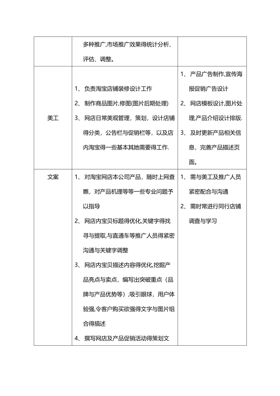 淘宝人员配置及分工_第2页