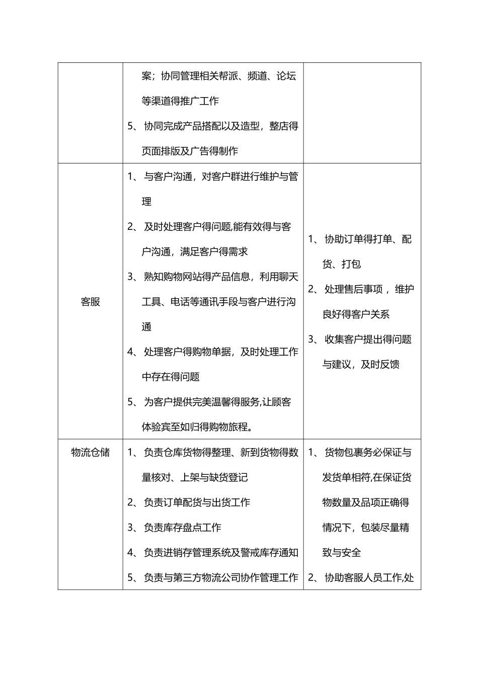 淘宝人员配置及分工_第3页