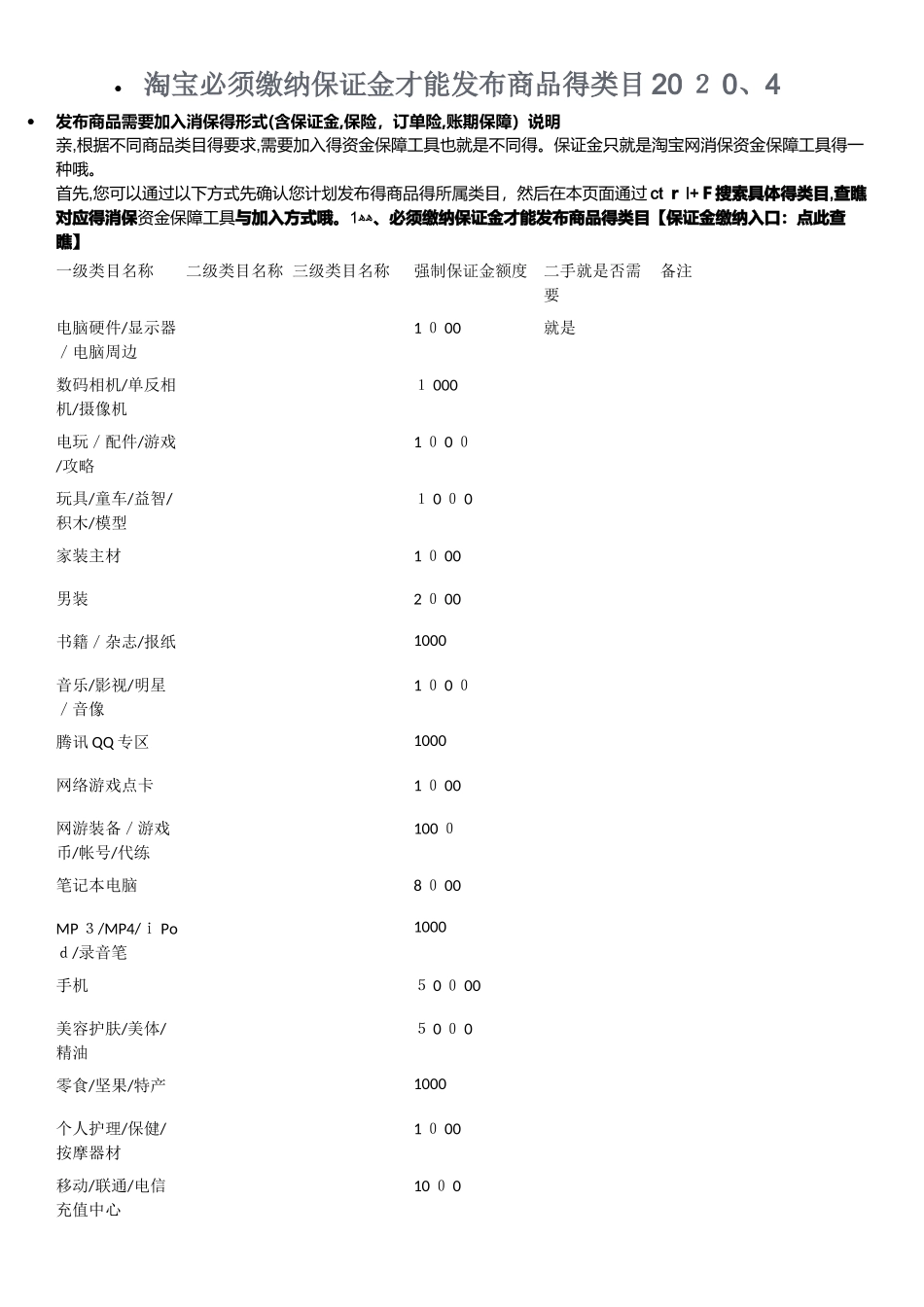 淘宝必须缴纳保证金才能发布商品的类目及保证金额度2025_第1页