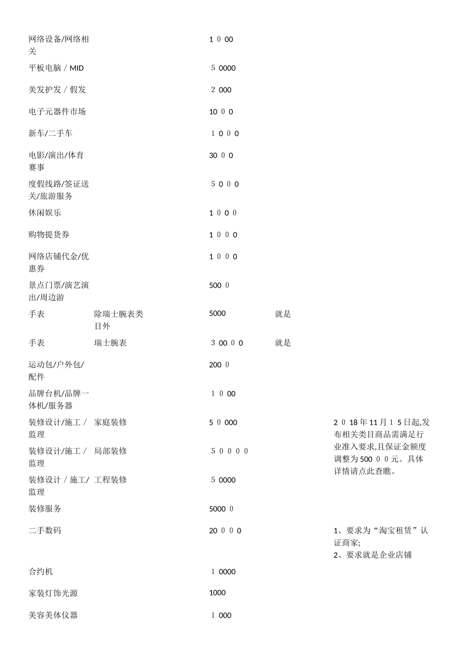 淘宝必须缴纳保证金才能发布商品的类目及保证金额度2025_第3页