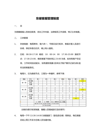 淘宝电子商务客服管理制度样本
