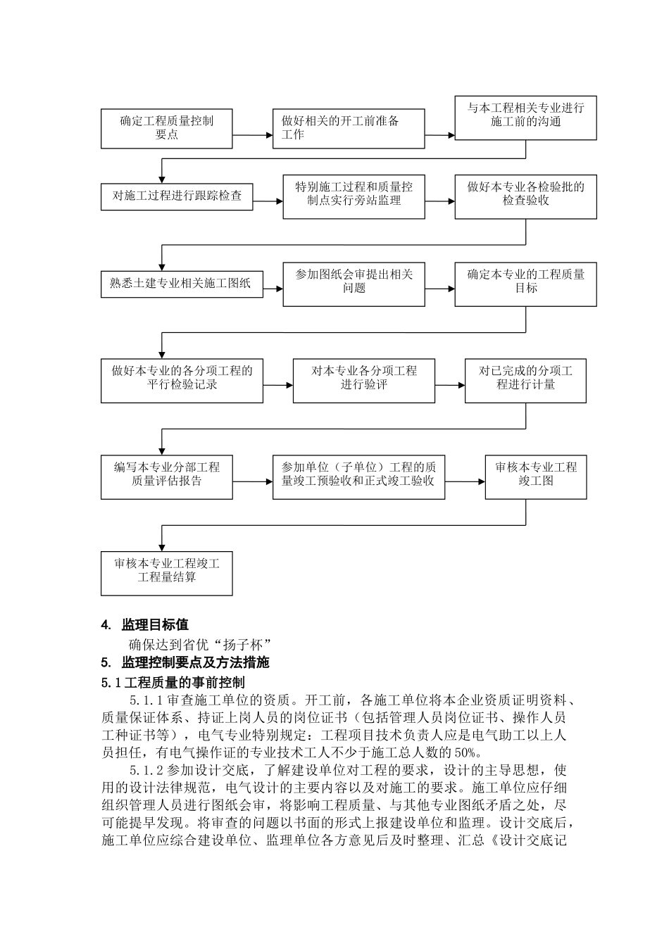 淮安市中级人民法院审判业务综合楼建筑电气工程监理实施细则_第3页