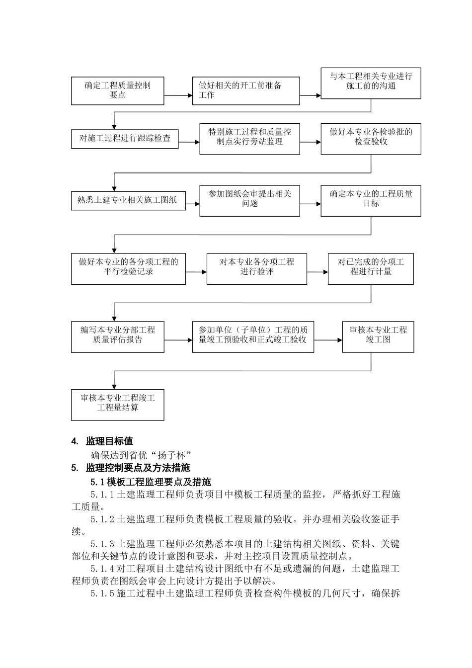 淮安中院砼结构工程监理实施细则_第3页