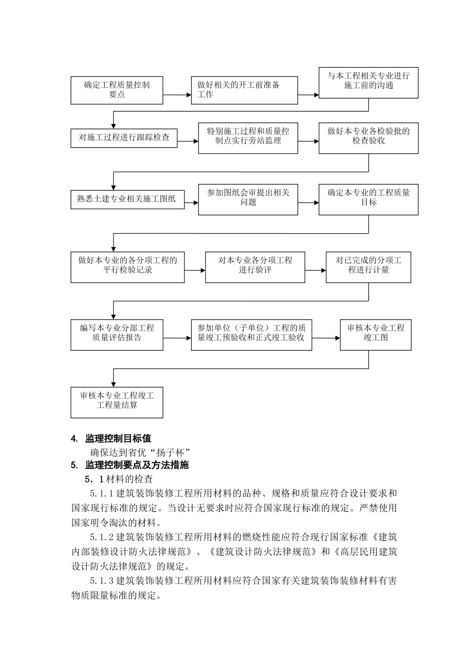 淮安市中级人民法院审判业务综合楼装饰装修工程监理实施细则_第3页