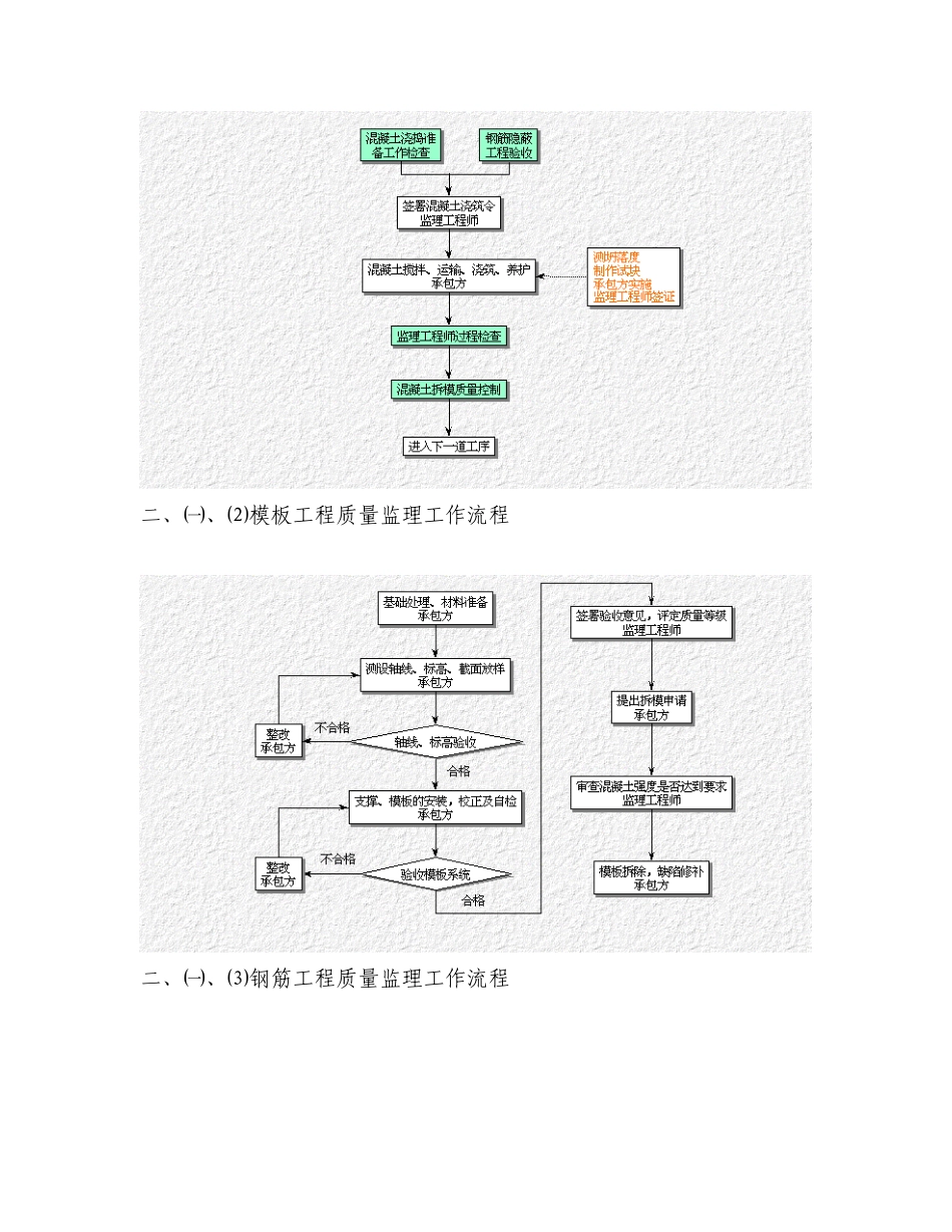 淮安开发大厦工程监理细则（主体控制监理实施细则）_第3页