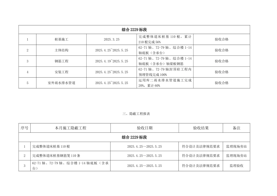 深圳地铁号线工程建设监理月报_第3页